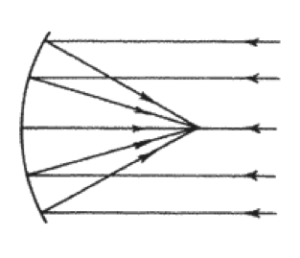 Concave Sound Reflection