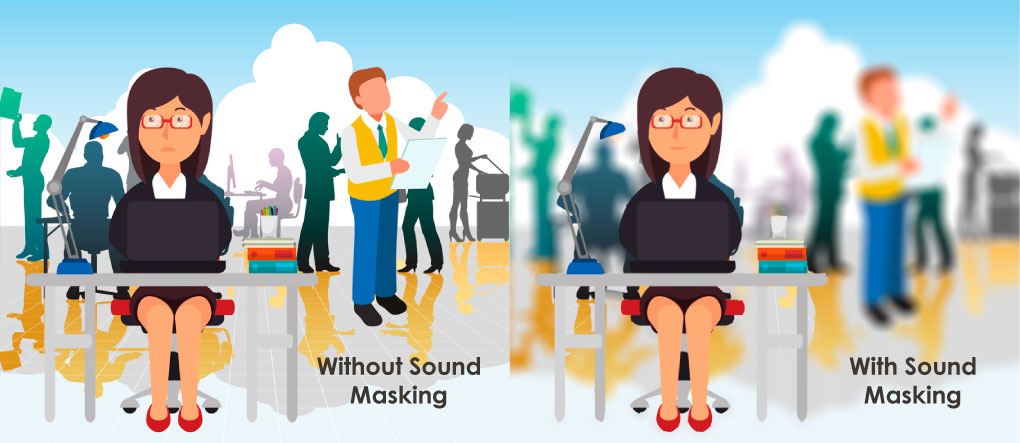 effect of sound masking system in office